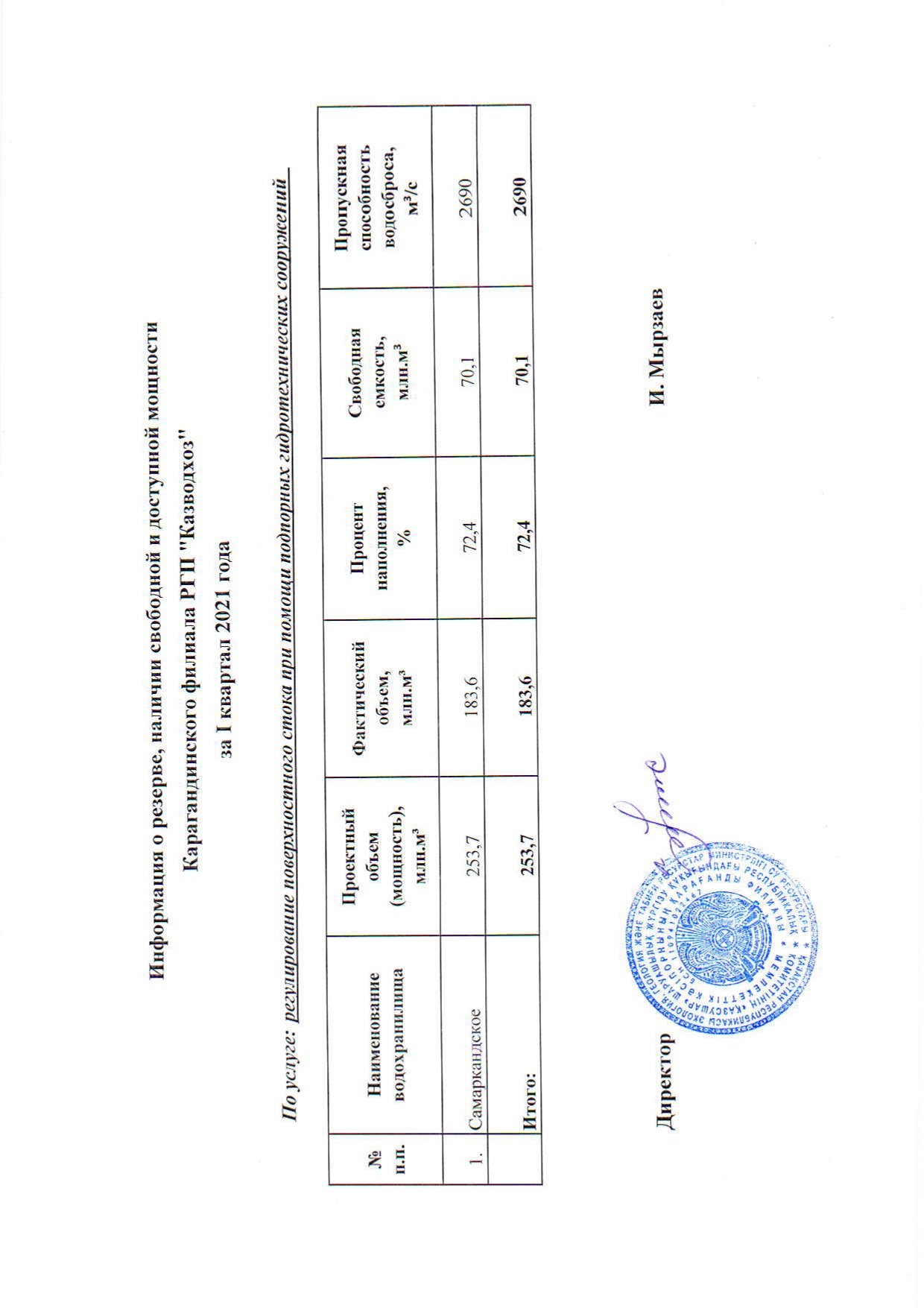 Наличие свободной. Справка о наличии резервного топлива. Справка о наличии запаса резервного топлива.